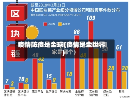 疫情防疫是全球(疫情是全世界)