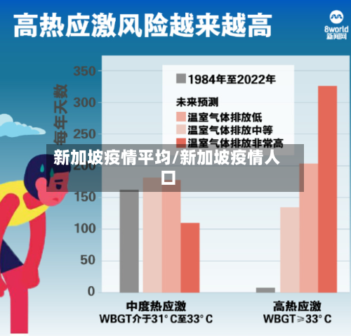 新加坡疫情平均/新加坡疫情人口-第3张图片