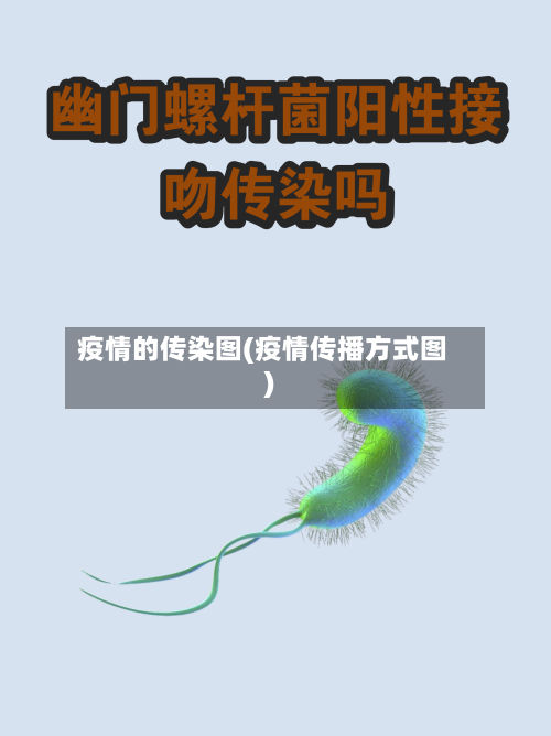 疫情的传染图(疫情传播方式图)