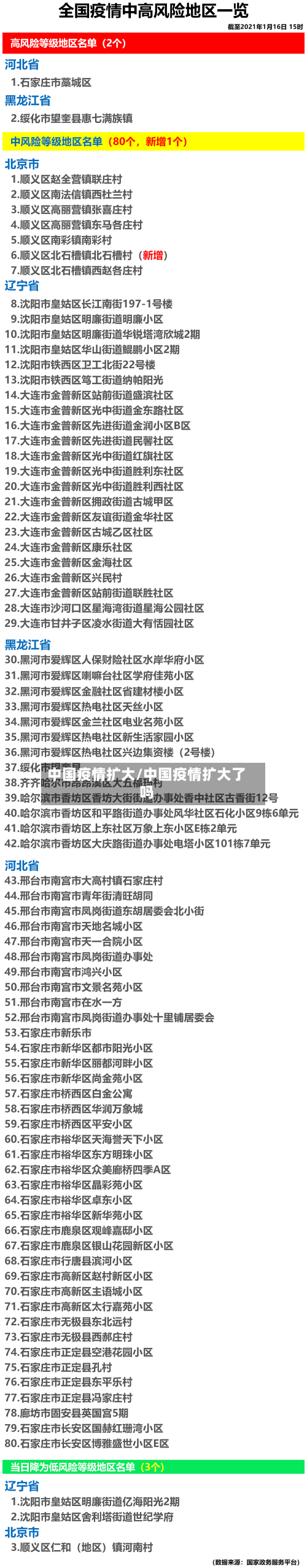 中国疫情扩大/中国疫情扩大了吗