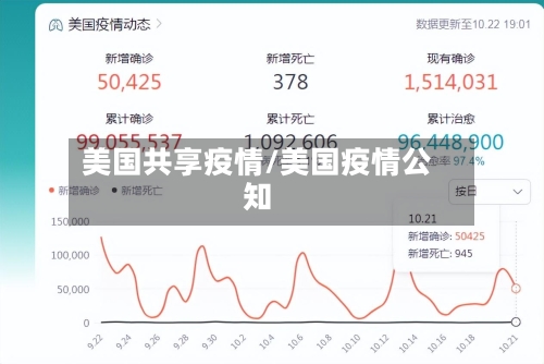 美国共享疫情/美国疫情公知