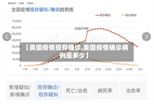 【美国疫情现存确诊,美国疫情确诊病例是多少】