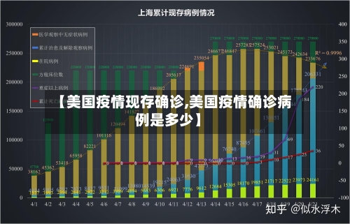 【美国疫情现存确诊,美国疫情确诊病例是多少】-第3张图片