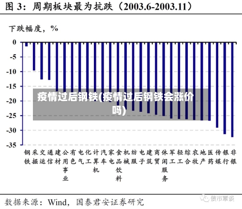 疫情过后钢铁(疫情过后钢铁会涨价吗)