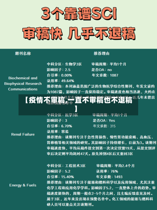 【疫情不审稿,一直不审稿也不退稿】