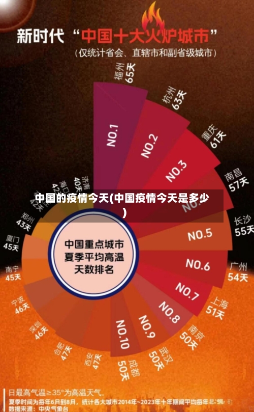 中国的疫情今天(中国疫情今天是多少)-第2张图片