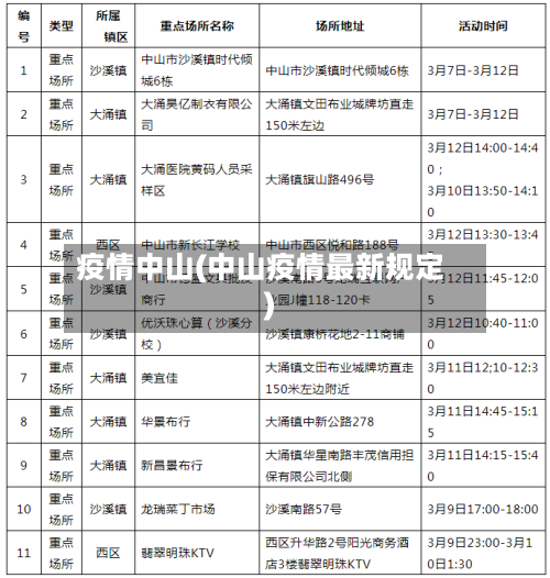疫情中山(中山疫情最新规定)-第2张图片
