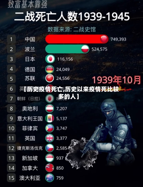 【历史疫情死亡,历史以来疫情死比较多的人】-第3张图片