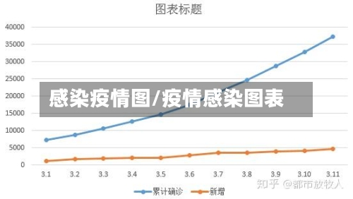 感染疫情图/疫情感染图表-第2张图片