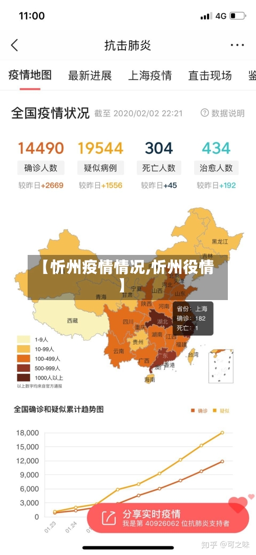 【忻州疫情情况,忻州役情】-第3张图片