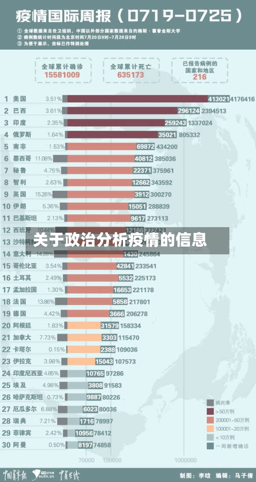 关于政治分析疫情的信息-第3张图片