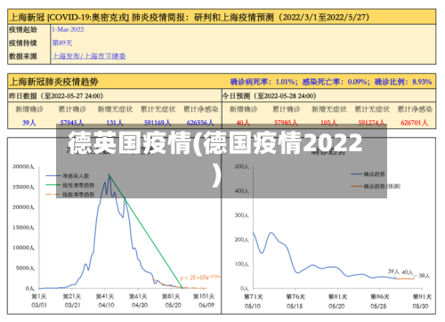 德英国疫情(德国疫情2022)
