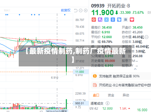 【最新疫情制药,制药厂疫情最新】-第2张图片