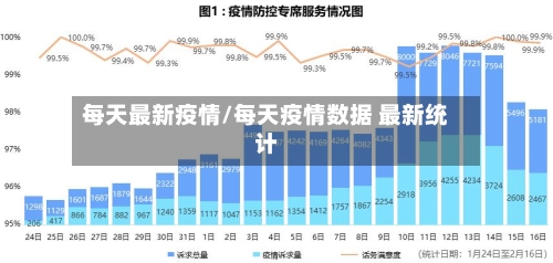 每天最新疫情/每天疫情数据 最新统计-第2张图片