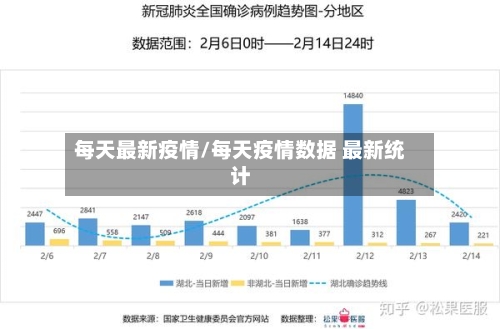 每天最新疫情/每天疫情数据 最新统计