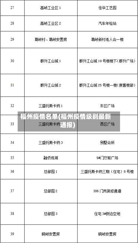 福州疫情名单(福州疫情级别最新通报)-第2张图片