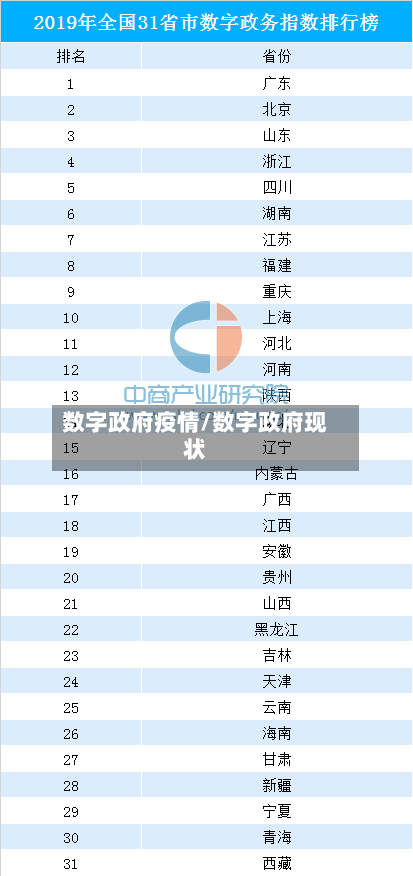 数字政府疫情/数字政府现状-第2张图片