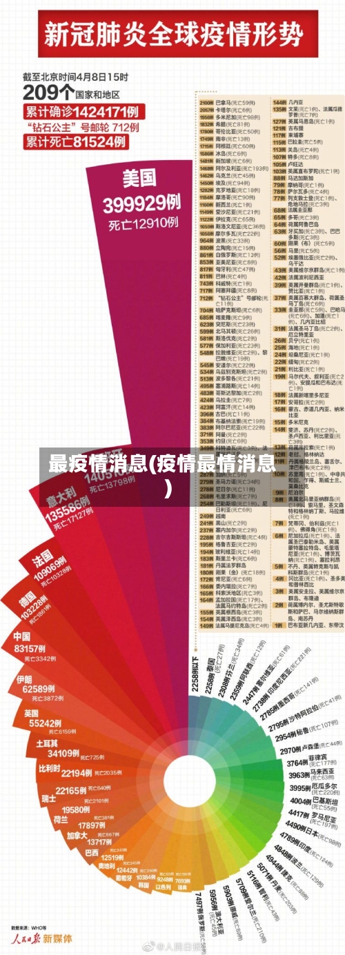 最疫情消息(疫情最情消息)