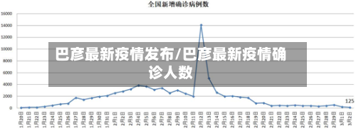 巴彦最新疫情发布/巴彦最新疫情确诊人数-第2张图片