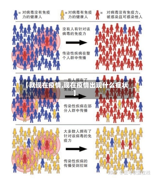 【就现在疫情,现在疫情出现什么症状】