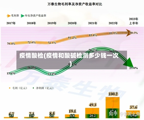 疫情酸检(疫情和酸碱检测多少钱一次)-第2张图片