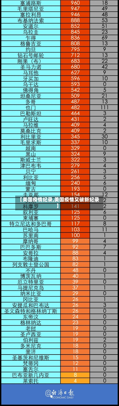 【美国疫情纪录,美国疫情又破新纪录】-第2张图片