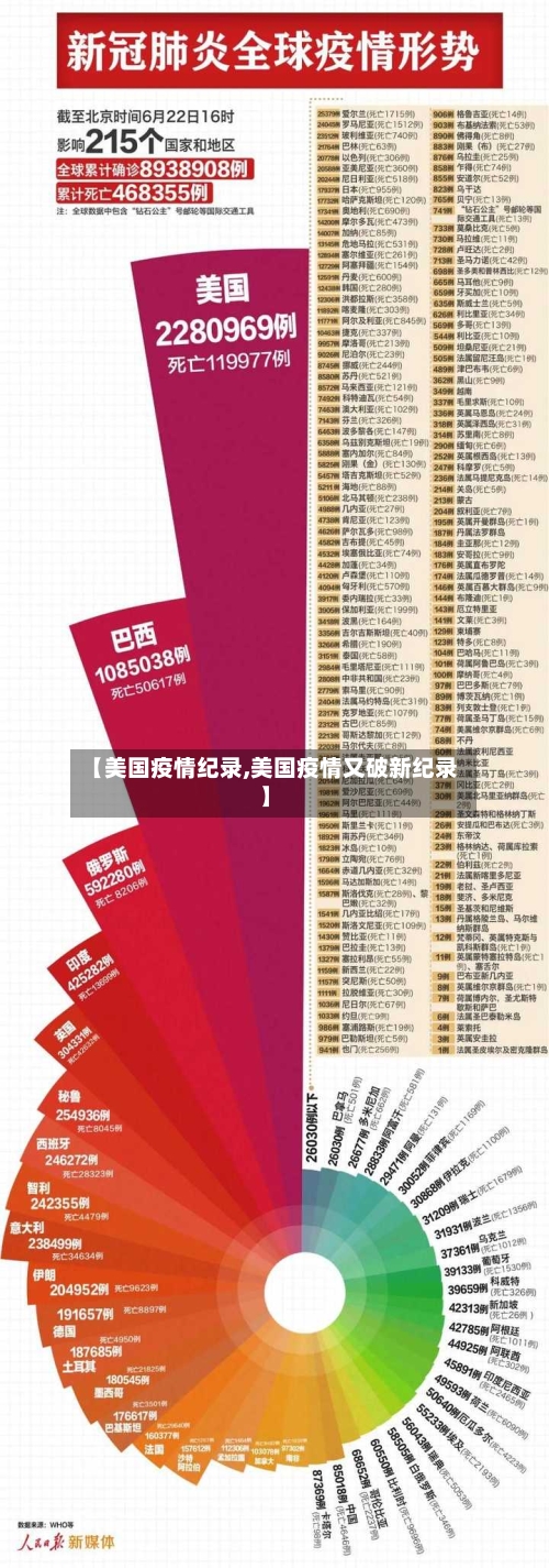 【美国疫情纪录,美国疫情又破新纪录】