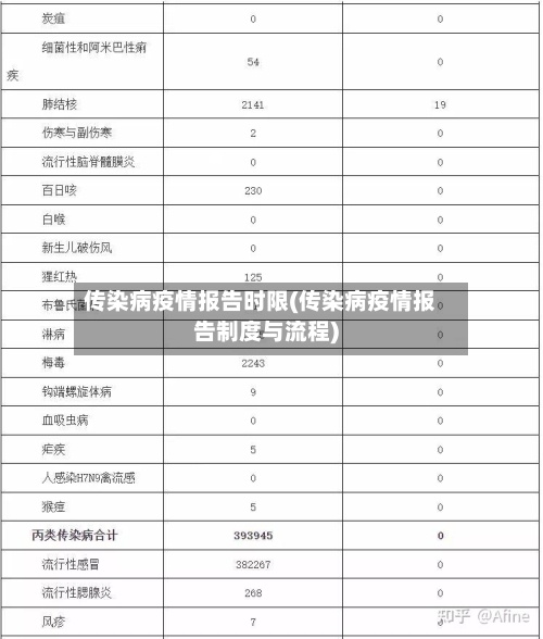 传染病疫情报告时限(传染病疫情报告制度与流程)-第2张图片