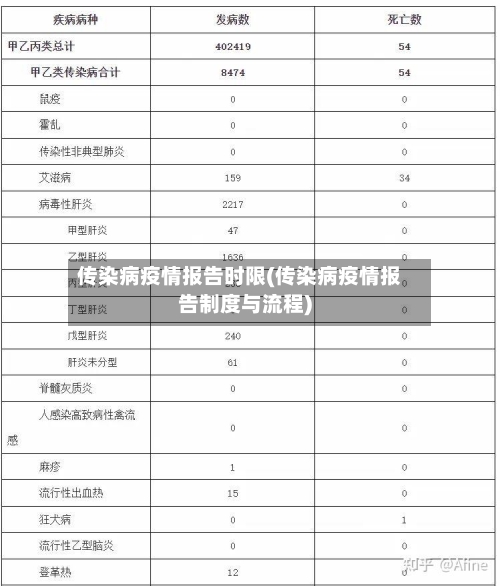 传染病疫情报告时限(传染病疫情报告制度与流程)