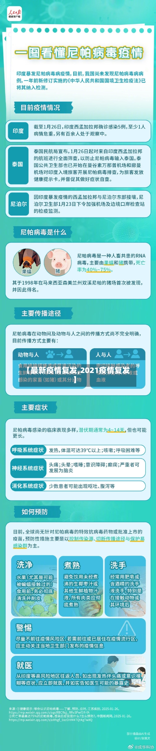 【最新疫情复发,2021疫情复发】