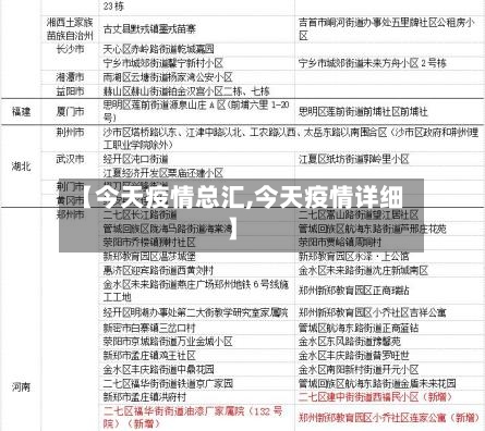 【今天疫情总汇,今天疫情详细】