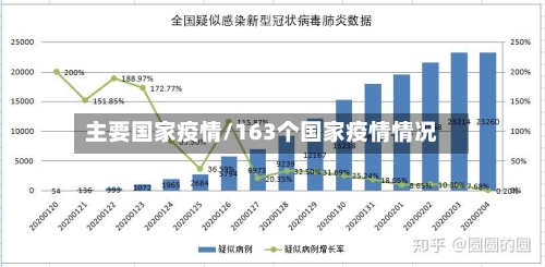 主要国家疫情/163个国家疫情情况-第2张图片