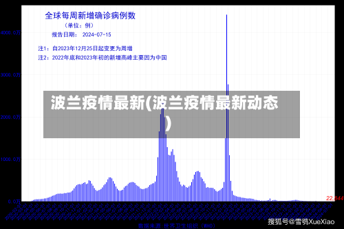 波兰疫情最新(波兰疫情最新动态)