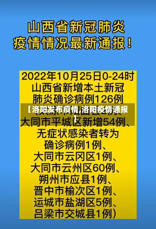 【洛阳发布疫情,洛阳疫情通报】-第3张图片