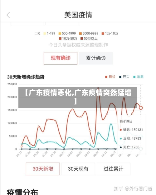 【广东疫情恶化,广东疫情突然猛增】-第2张图片