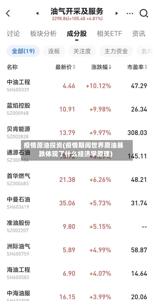 疫情原油投资(疫情期间世界原油暴跌体现了什么经济学原理)