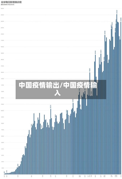 中国疫情输出/中国疫情输入-第2张图片