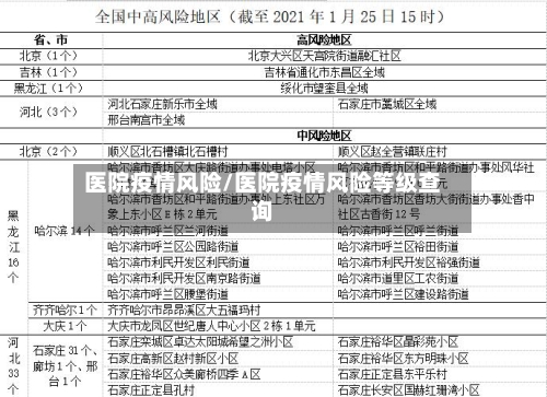 医院疫情风险/医院疫情风险等级查询-第2张图片