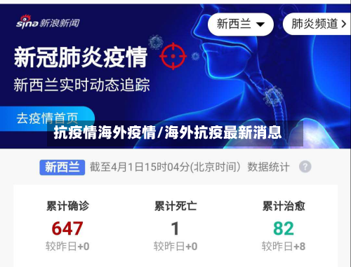抗疫情海外疫情/海外抗疫最新消息