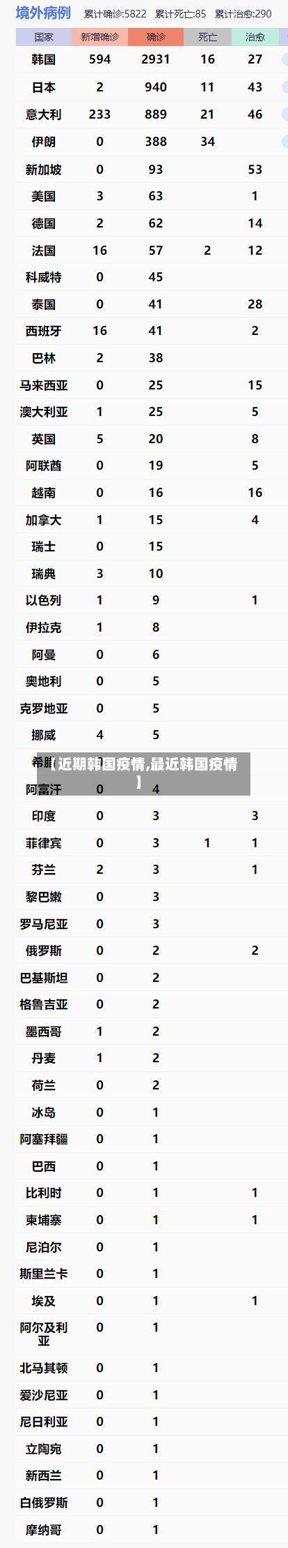 【近期韩国疫情,最近韩国疫情】