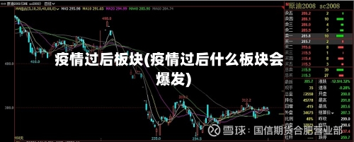 疫情过后板块(疫情过后什么板块会爆发)-第2张图片