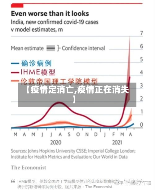【疫情定消亡,疫情正在消失】-第3张图片