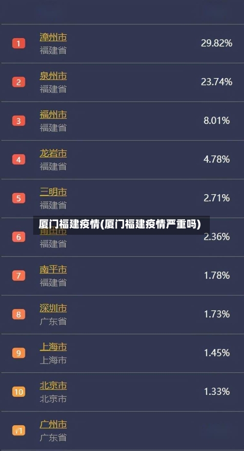 厦门福建疫情(厦门福建疫情严重吗)-第2张图片
