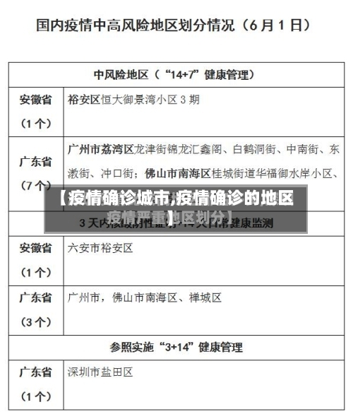 【疫情确诊城市,疫情确诊的地区】