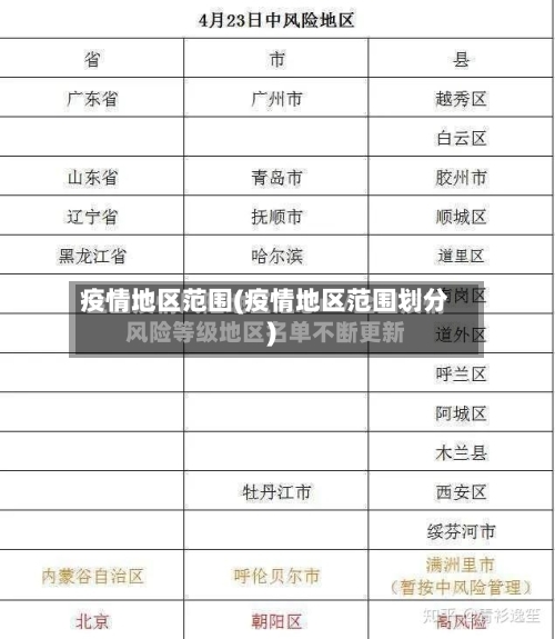 疫情地区范围(疫情地区范围划分)-第2张图片