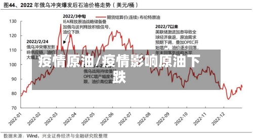 疫情原油/疫情影响原油下跌