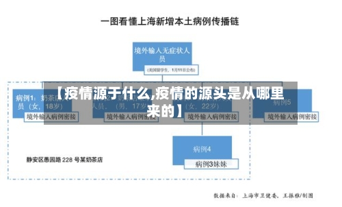 【疫情源于什么,疫情的源头是从哪里来的】