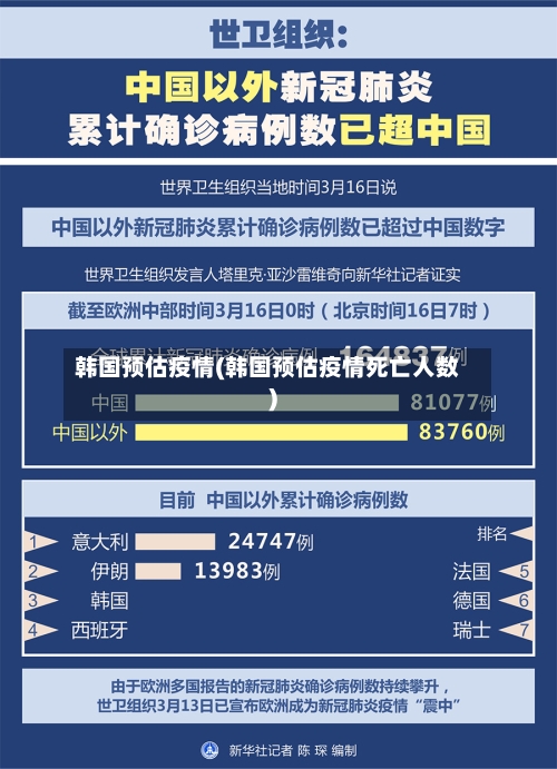 韩国预估疫情(韩国预估疫情死亡人数)