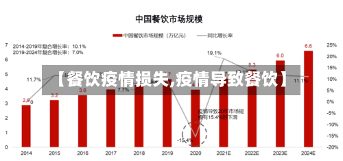 【餐饮疫情损失,疫情导致餐饮】