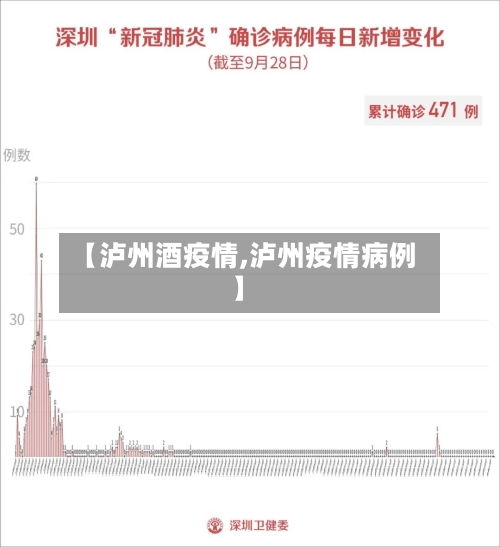 【泸州酒疫情,泸州疫情病例】-第2张图片